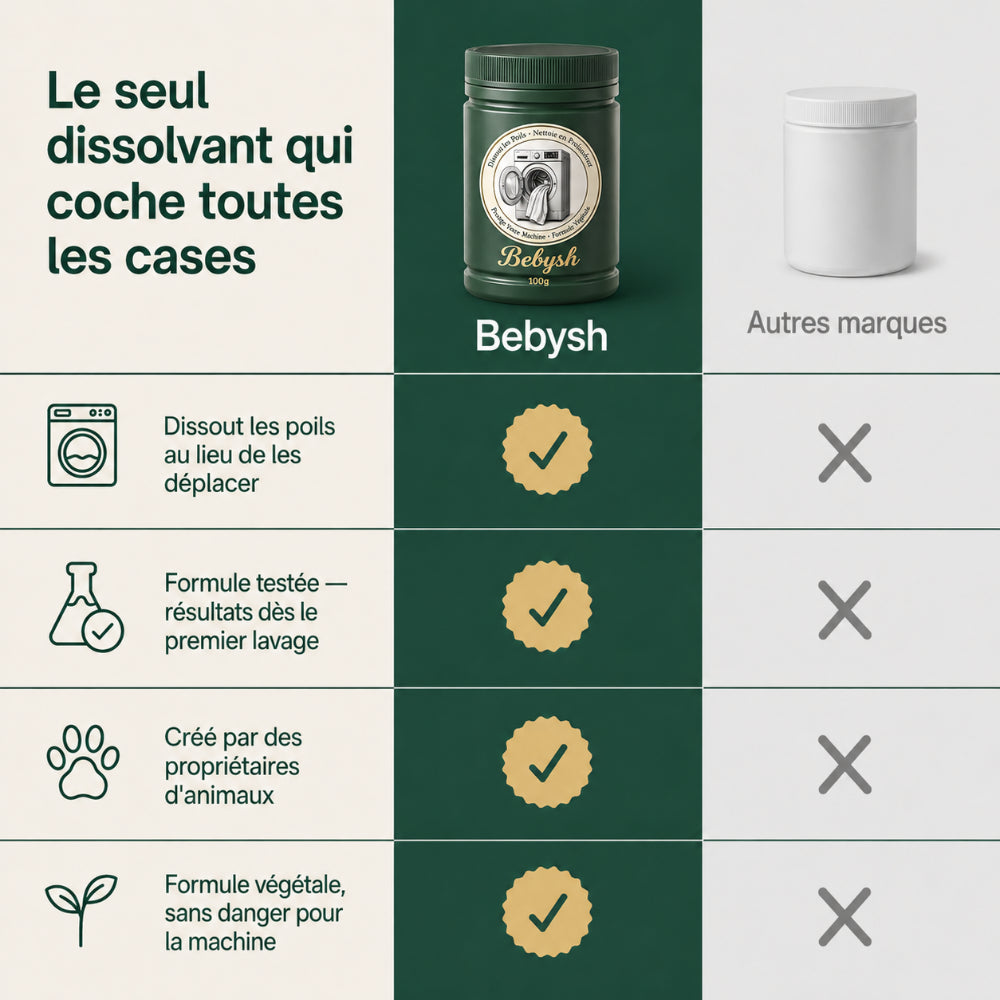 Dissolvant de poils d'animaux Bebysh